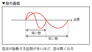 防音ｐ６画像②.png