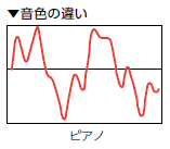 防音ｐ６画像③.png