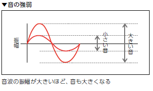 防音ｐ６画像.png