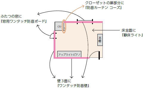 防音ｐ８画像.png