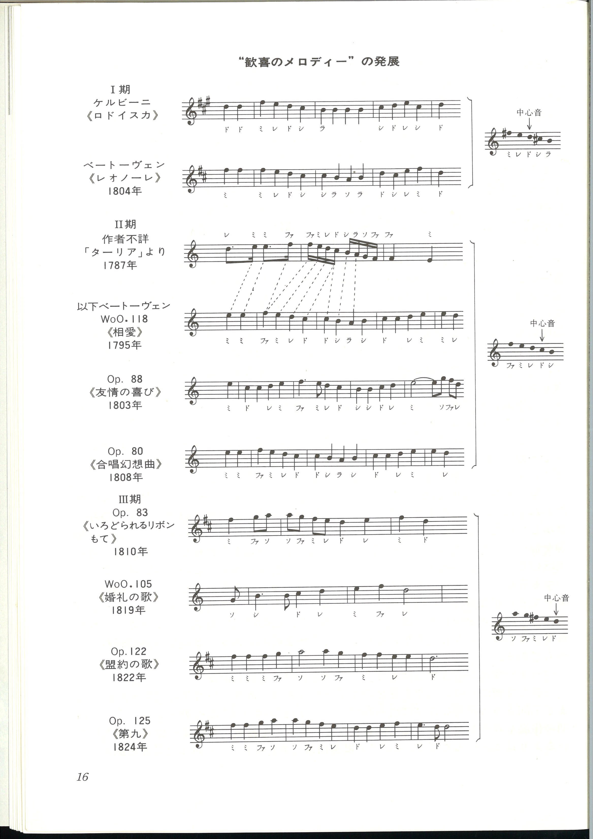 オーフロイデ！ ベートーヴェン交響曲第九番〜歓喜の歌の発音とうたい