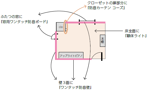 株式会社ハンナ
